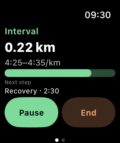 Apple Watch screen during an interval: distance so far, the pace range to hold, the next step, and Pause and End buttons.